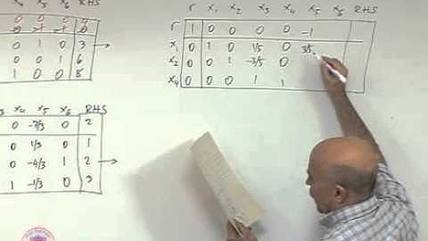 IE513-2011 Linear Programming Lecture 23