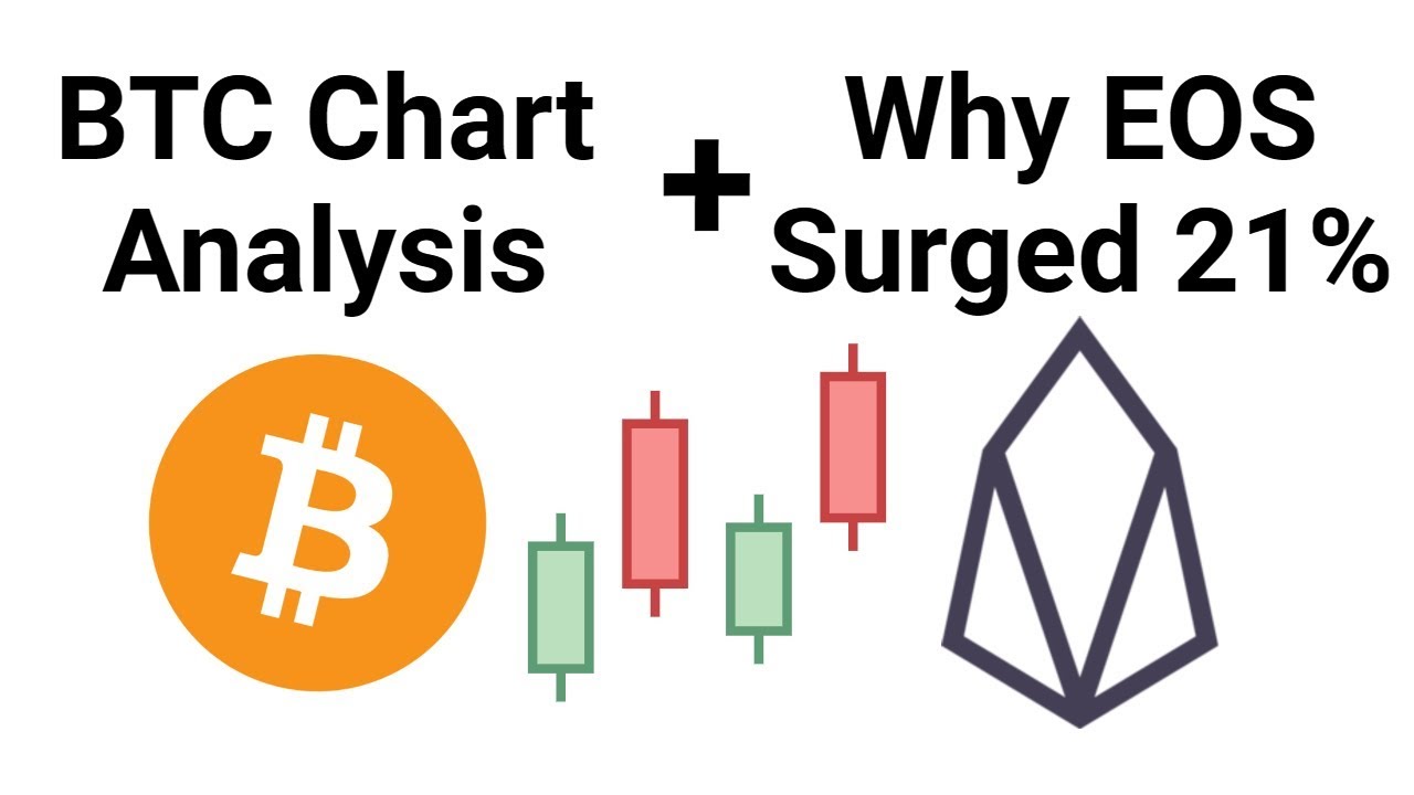 Eos Chart Analysis