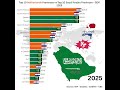 рџ ірџ Netherlands Provinces Vs рџ ёрџ Saudi Arabia Provinces GDP 2025 Economy2025 Gdp2025 Comparison рџ ірџ Netherlands Provinces Vs рџ ёрџ Saudi Arabia Provinces GDP 2025 Economy2025 Gdp2025 Comparison