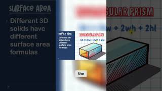 Master Surface Area - Prisms and Cylinders Explained
