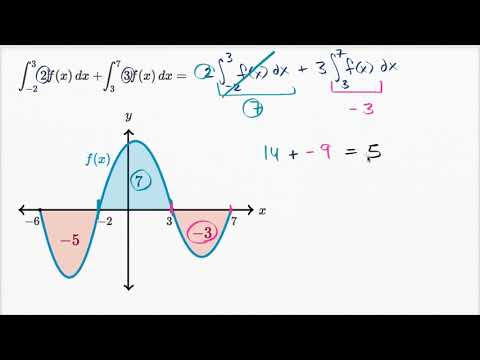 Belirli İntegralin Özellikleri Örneği 2 (Matematik) (Kalkülüs)