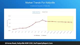 20 Acres Road, Kellyville NSW 2155 | AuPropertyReport.Com 20 Acres Road, Kellyville NSW 2155 | AuPropertyReport.Com