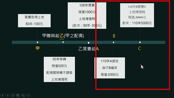 照过来~~~土地增值税到底是怎么计算呢??? - 天天要闻