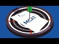 MCAT Preparation and Admission Insights