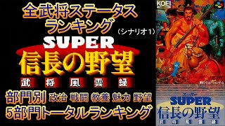 全武将ステータスランキング 信長の野望 武将風雲録