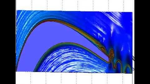 Lagrangian Coherent Structures: T106A turbine blade, Backward FTLE