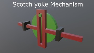 Scotch Yoke Mechanism 3D animated
