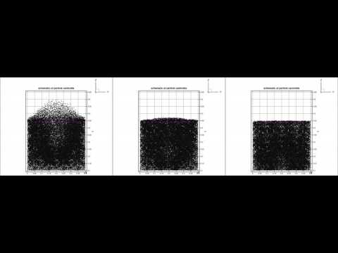 ParaEllip3d — 粒子運動 — dotのYouTubeサムネイル