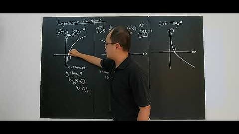 SUBTOPIC 5.4: EXPONENTIAL AND LOGARITHMIC FUNCTIONS (5)