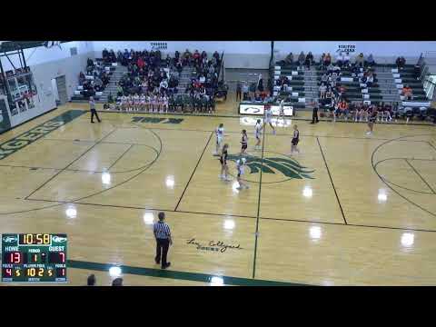 Kettle Moraine Lutheran High School vs Plymouth High School Womens JV Basketball