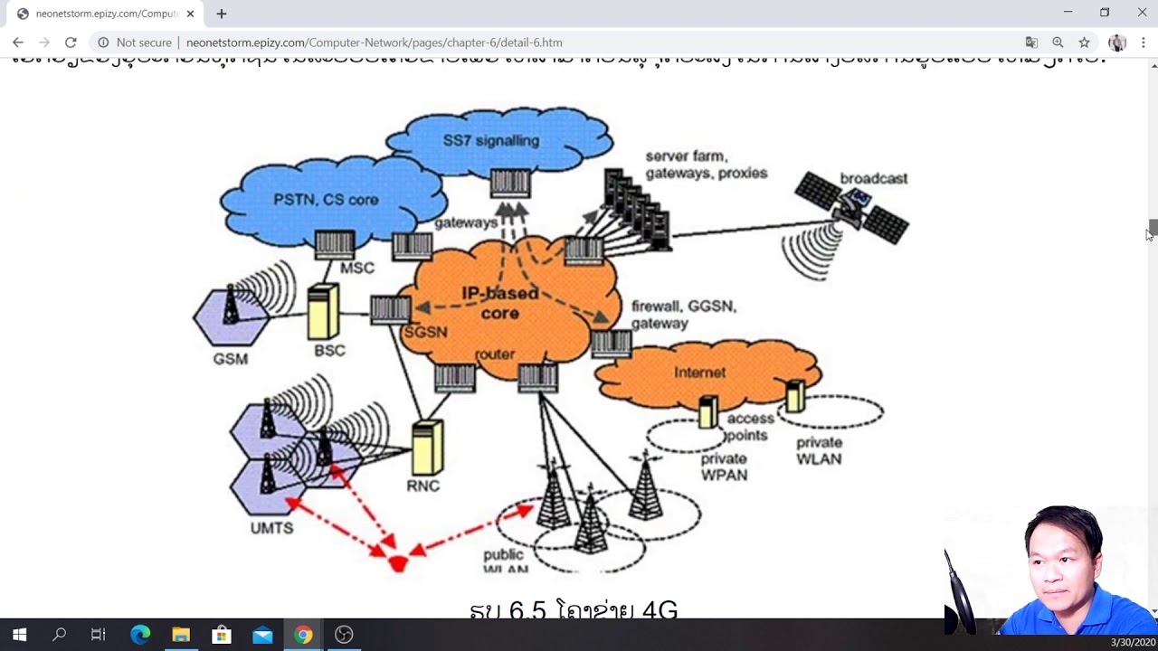 ຮຽນຢູ່ບ້ານ EP.7: Introduction to Wireless Network - YouTube