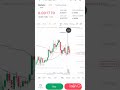 crypto spot trading strategy turn $20 to $800 weekly profit