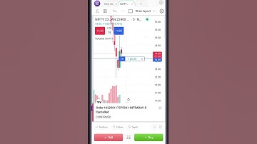Option Trader by Dhan Chart: Stop Loss Trailing Live Demo  #stockmarket #rkonlinecenter #trading