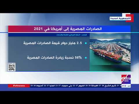 صادرات مصر إلى أمريكا ترتفع 56 3 إلى 2 5 مليار دولار في 2021