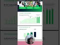 มาดูสไลด์บริษัท Grab ที่เราเรียกสั่งอาหาร แท็กซี่กัน #powerpointboy #สอนให้คุณทำสไลด์เป็นเรื่องง่ายๆ