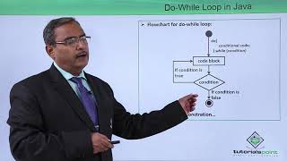 Famous Java Essentials - Do while loop in java Profile