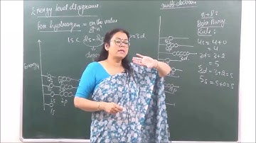 CHEM-XI-02-10,Energy level diagrams, Pradeep Kshetrapal channel