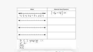 G7 Rational Numbers - Using Absolute Value to Find the Distance Between Two Numbers
