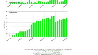 Historical Options Analysis