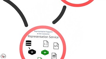 Creating a Solid Foundation for Your Web APIs - API Academy - Layer 7 Technologies