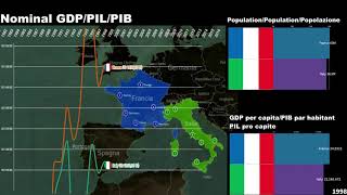 Comparacao economica Franca x Italia 1960 2019