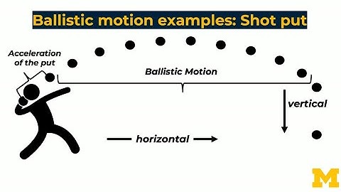 Rocket Science 101 Basics: 03 Ballistic Motion