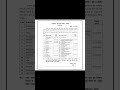 RPSC Assistant Professor Paper -3 exam date subject