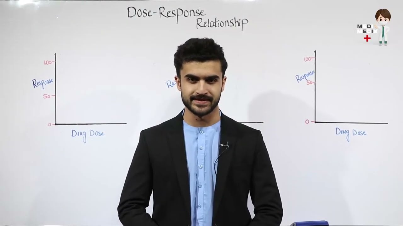 Dose - Respone Relationship (Pharmacology #10)