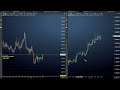 Mini Índice e Mini Dólar (perspectivas) para o Dia 08/06