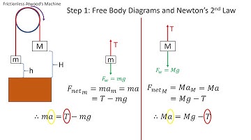 How to Solve the Atwood