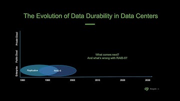 Seagate | Meet the Architect – Declustered Parity