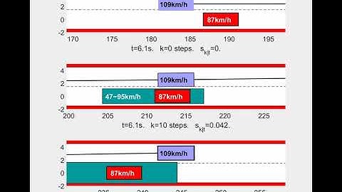 Robust Collision avoidance in case of uncertain nonlinear system and obstacle