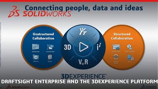 DraftSight Enterprise and the 3DEXPERIENCE Platform