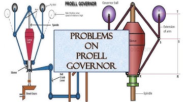 PROBLEMS ON PROELL GOVERNOR | ENGLISH | GOVERNORS | DYNAMICS | ASHWIN PRABHU G