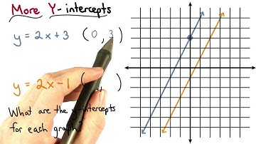 More Y-intercepts - Visualizing Algebra