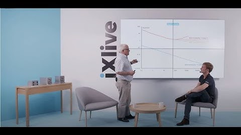 iXlive How to select the right INS