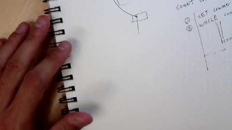 Ch7 2 part3 COUNT CONTROLLED LOOPS