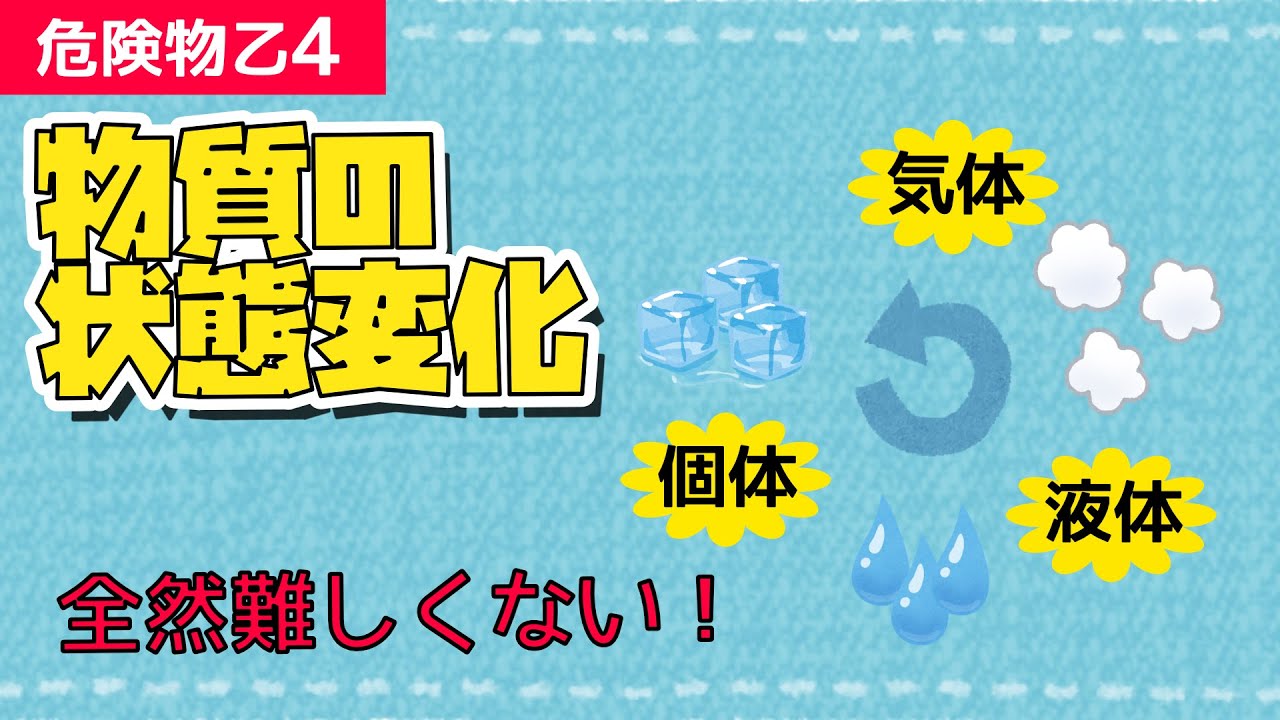 【乙４】物質の状態変化【おさえておこう！】