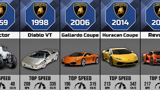 Evolution Of Lamborghini (1959 - 2023)