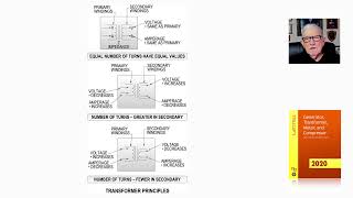 7-1 TRANSFORMER PRINCIPLES