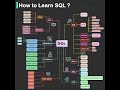 1: SQL Roadmap.