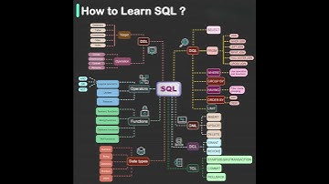 1: SQL Roadmap.