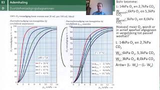 How do I read an oxygen saturation diagram (BINAS83D)