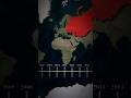 How One Man Stopped World War 3(தமிழ்)#shorts