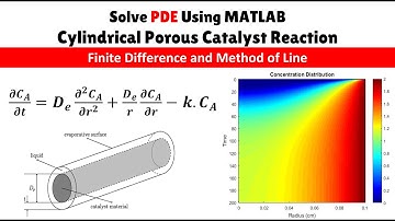 Solve PDE Cylindrical Porous Catalyst Reaction. Finite Difference and Method of Line