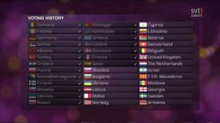Eurovision 2010 - The Voting (3/5)