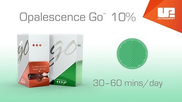 How Long to Wear Opalescence™ Whitening (Opalescence Go, Opalescence PF, Opalescence Boost)