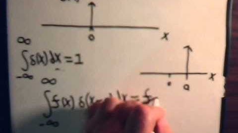 Differential Equations: Dirac Delta Function - Introduction