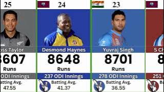 Most Runs in ODI Cricket History | Top Run Scorers in One Day Internationals || ODI Runs