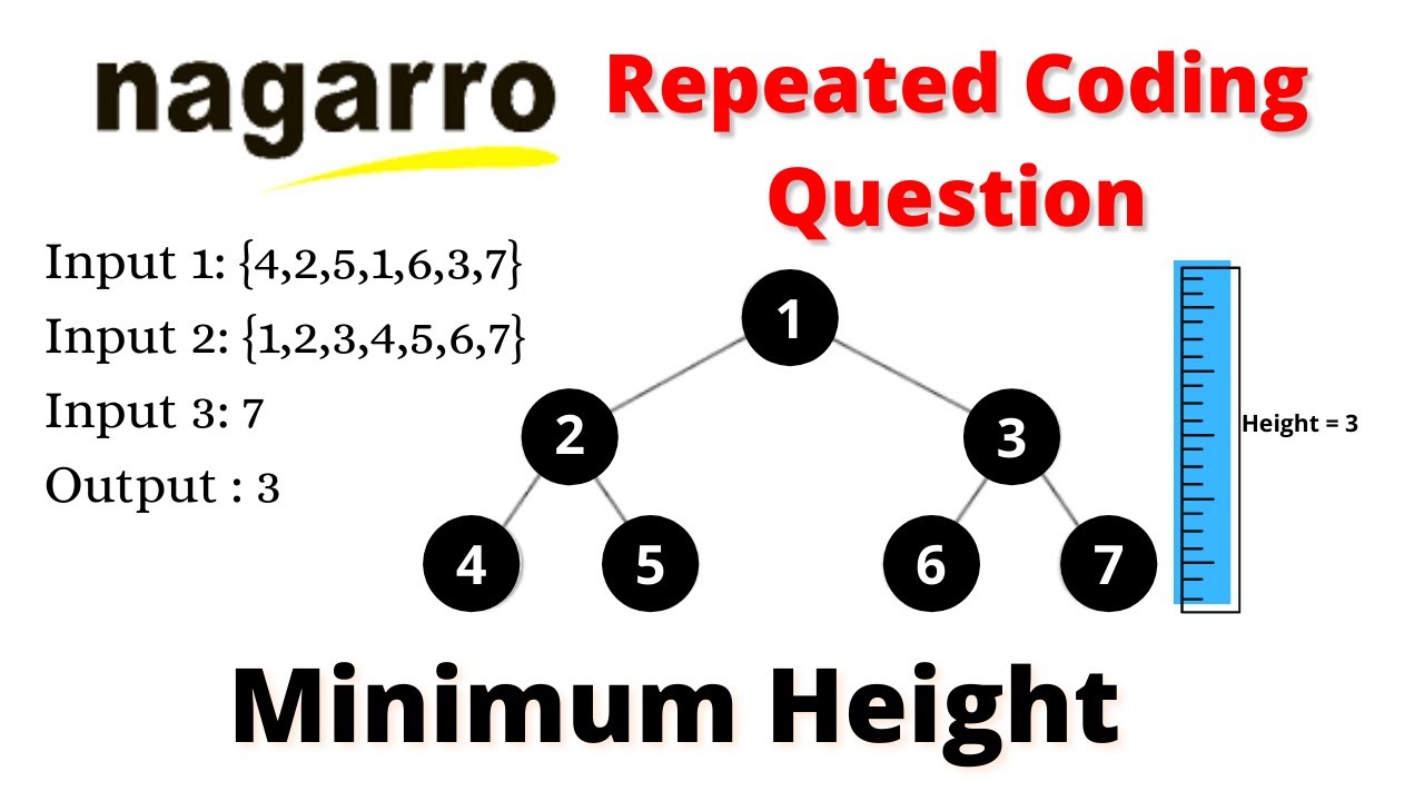 Height code. Input questions.